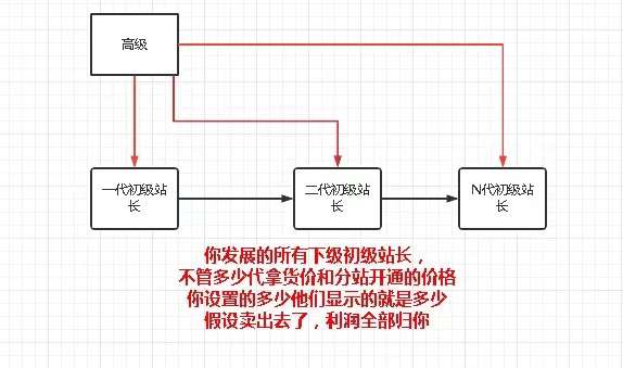 首码发布，虚拟变现课程项目，拒绝割韭菜