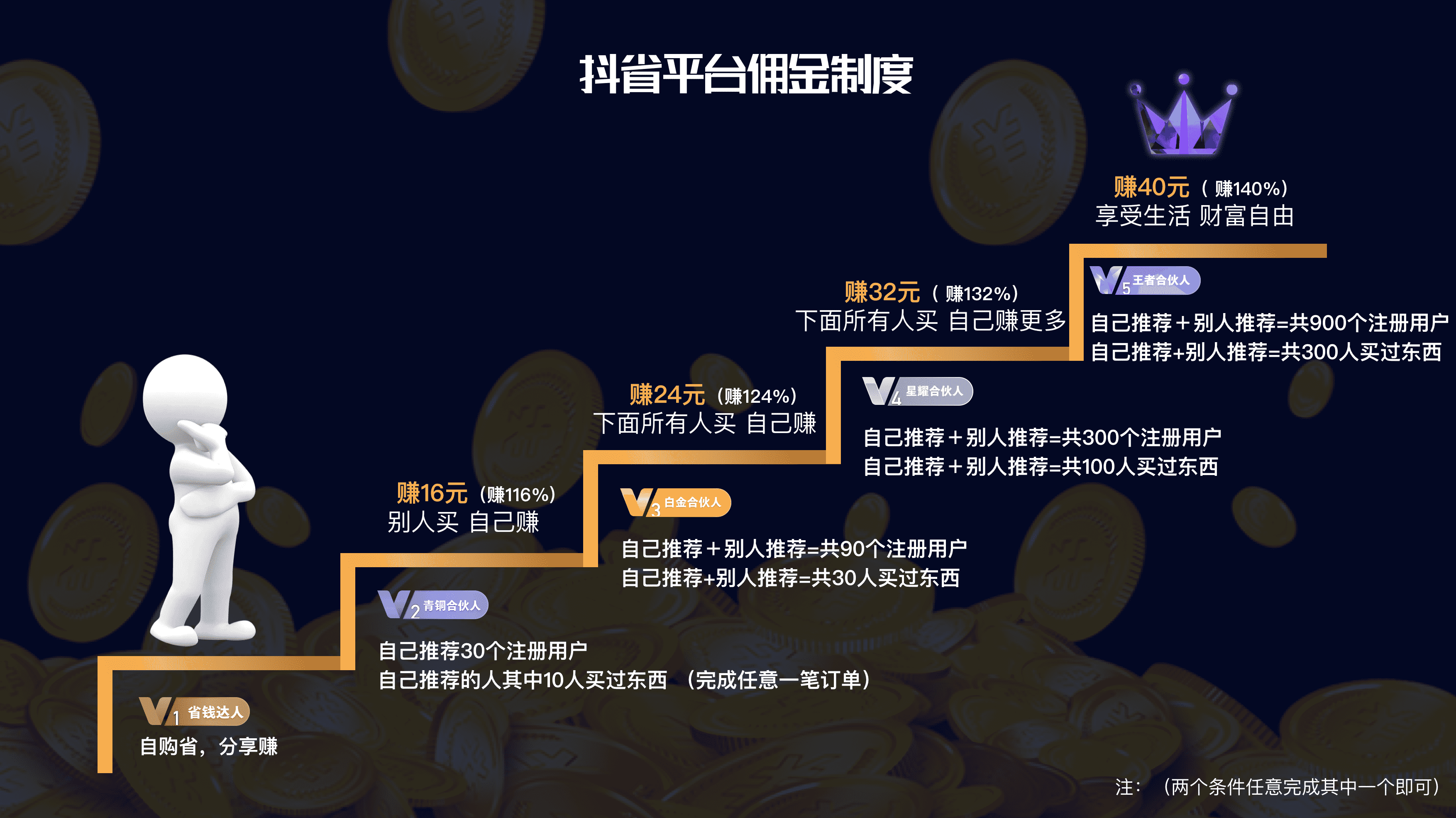 图片[3]-2023年了，抖音电商抖客还不知道怎么干？抖客抖省强势来袭！-刚需网