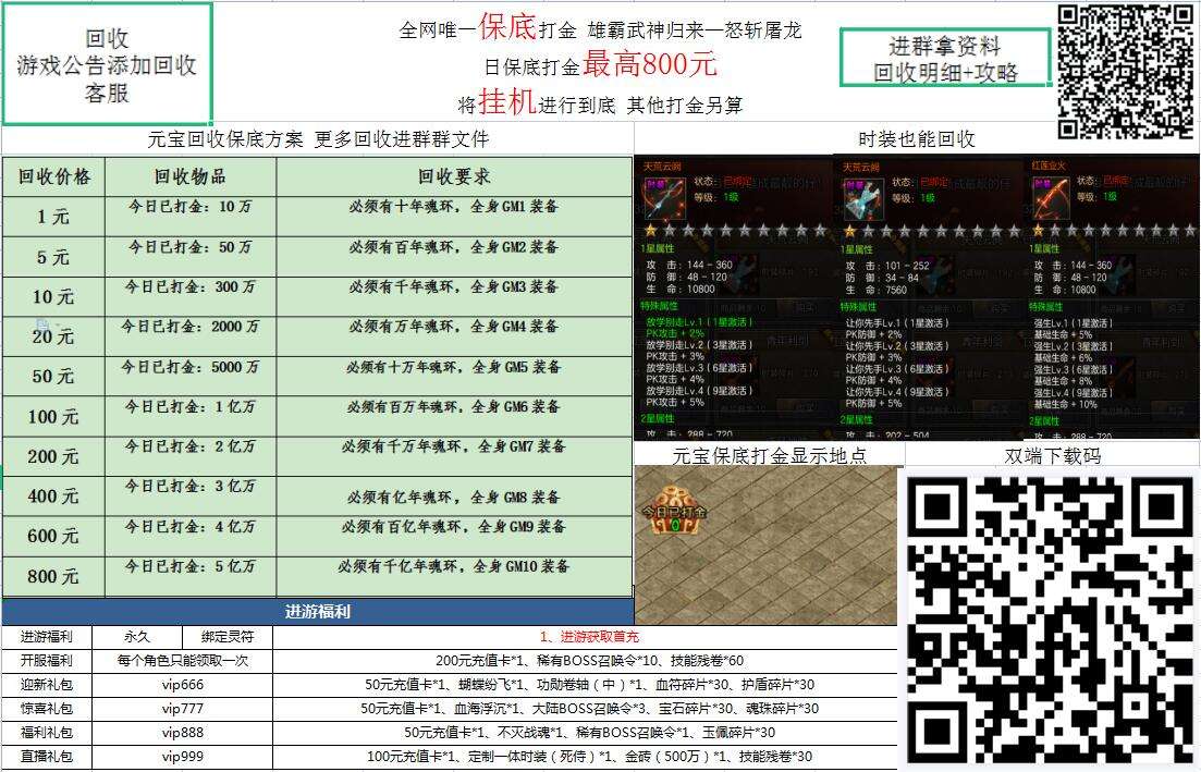 霸2 怒斩屠龙 全网唯一卦机 日保底打金传奇 日保底！！