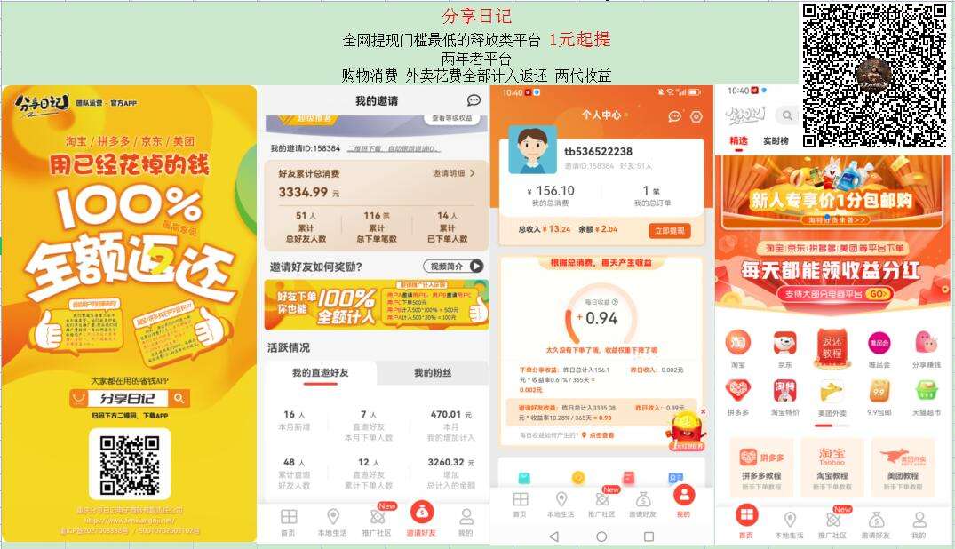 分享日记 最低门槛释放电商 日常消费花多少 都返还 两代收益