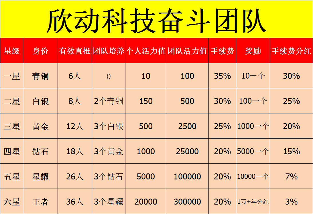 欣动时刻邀请码注册,欣动时刻app下载,欣动时刻官方邀请码