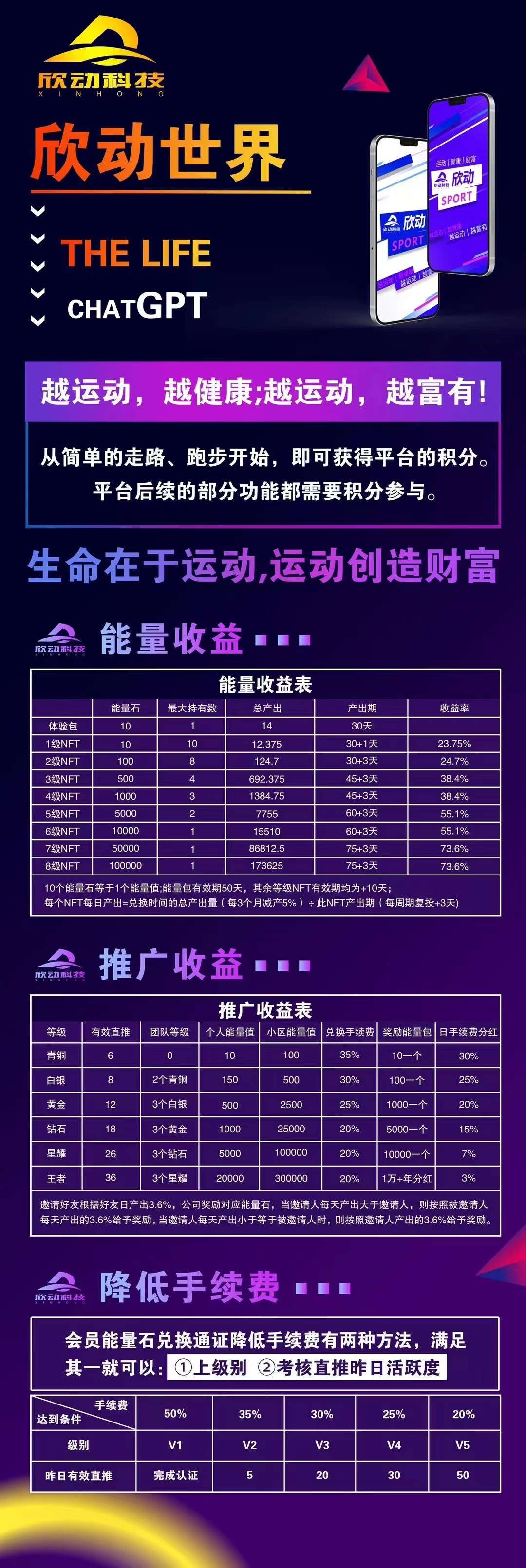 欣动时刻邀请码注册,欣动时刻app下载,欣动时刻官方邀请码