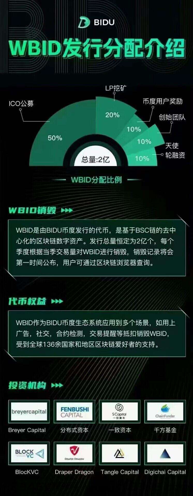 头矿，国外币度BIDU区块链平台币WBID喊你来挖，已获八家机构投资，零撸大毛，未来是交易所平台币！