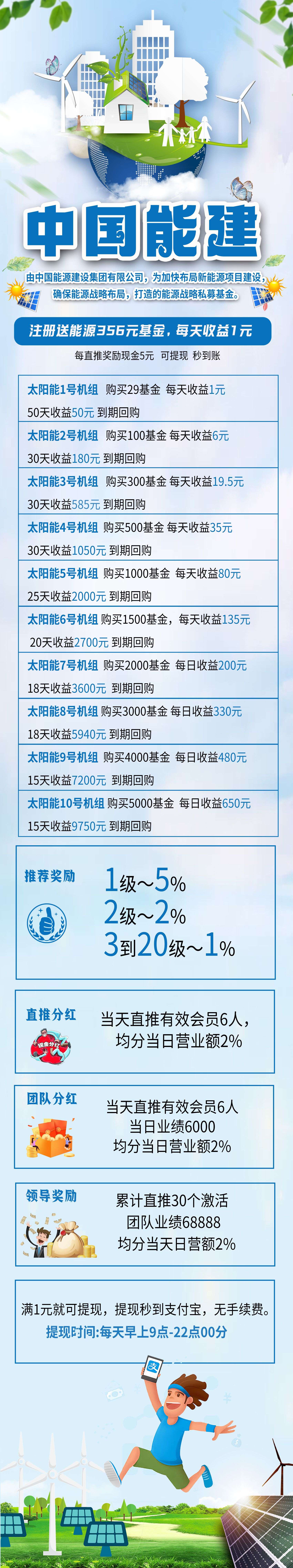 最新首码《太阳能建》注册拿365元,每直一人励现金5元,1元提现秒到账,!
