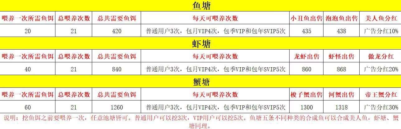 【开心鱼塘】7.2晚正式上线！全新模式以及玩法，全网没有的模式，