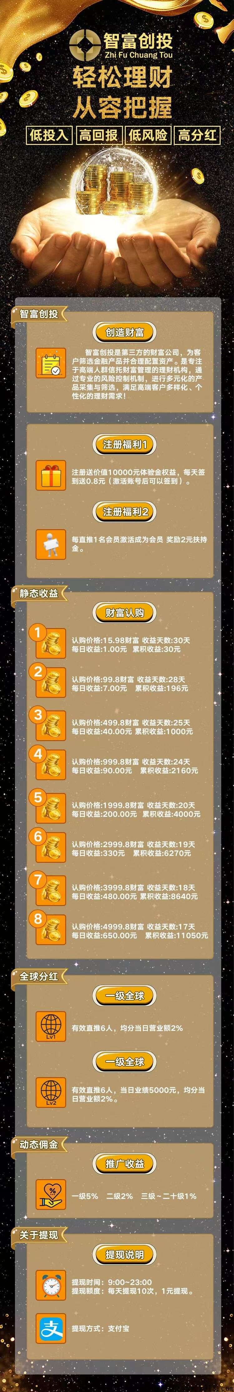 首码,阳集财富创投, 自己挂机收益,1元即可提现,注册送体验金,