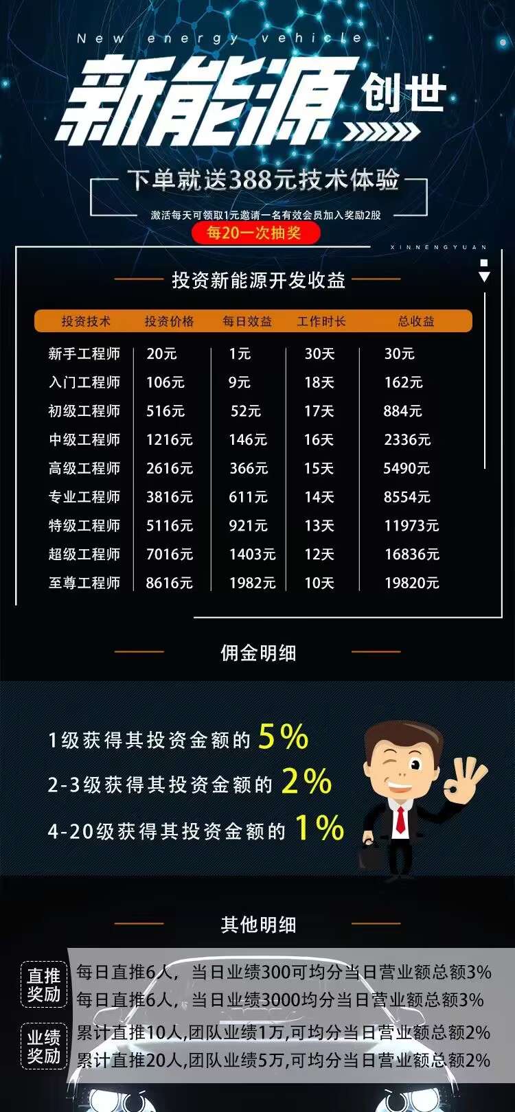 首码新车,创世新能源,注册送创世产品,自动收益,限时抽奖活动,直推奖励