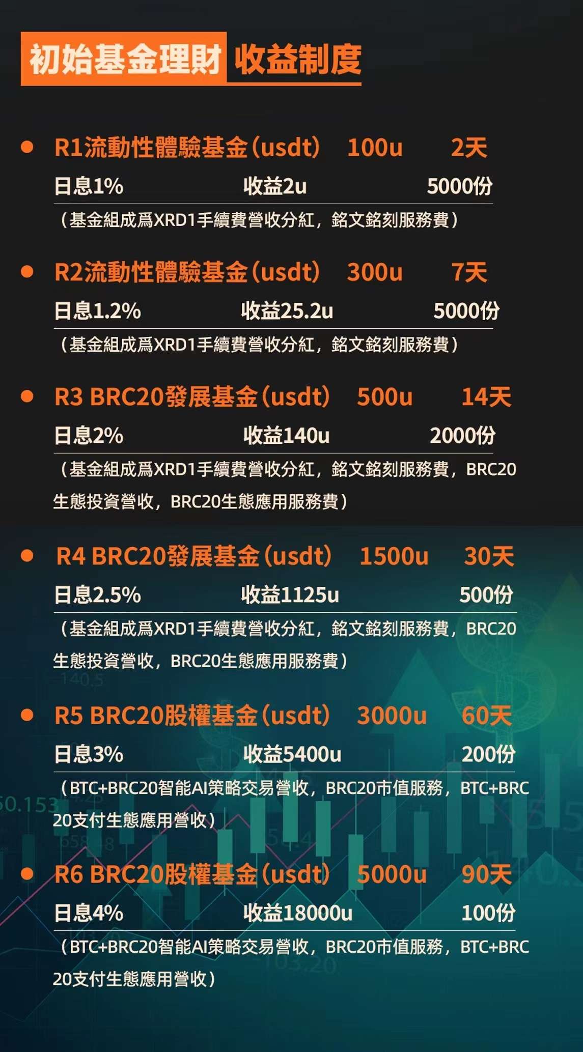 免费撸ORDI:注册送基金大礼包,价值(36u)团长长可扶持
