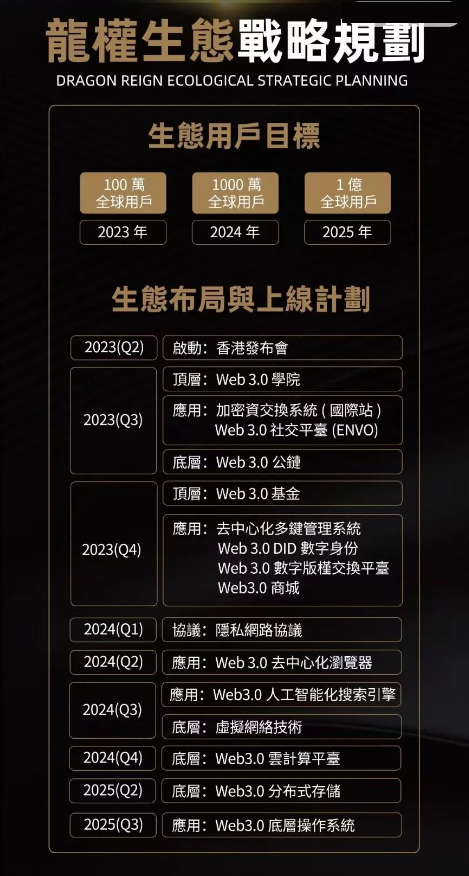 envo龙权生态,区块链生态系统,新注册送,每天签到送
