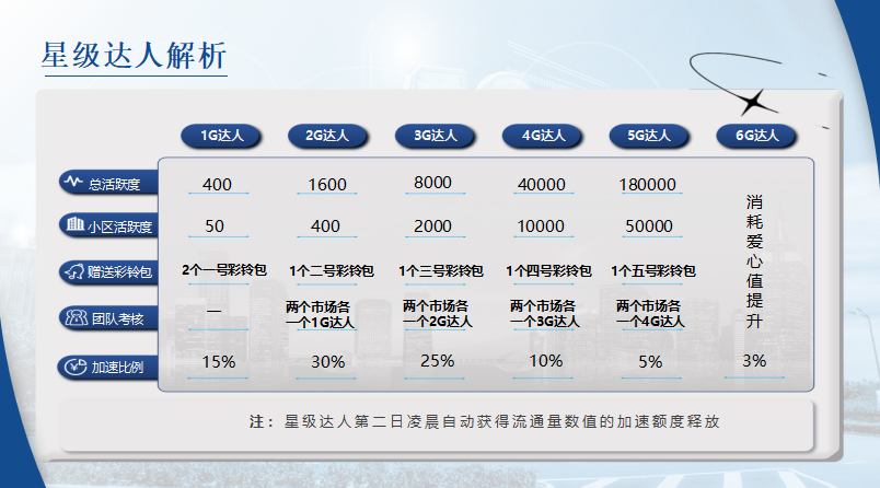 起盟生活卷轴扶持4000元（石家庄广电传媒**）9月15日上线