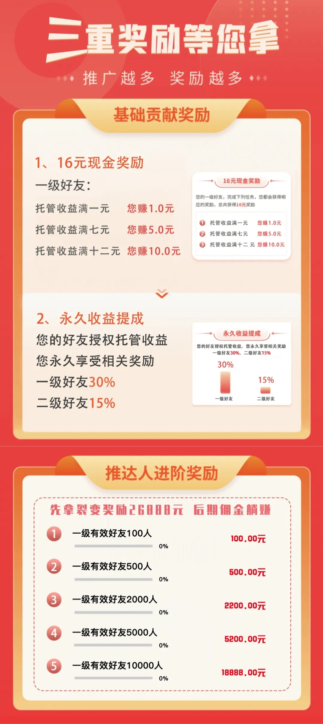 无忧赚,今日起注册可领钱,1~50元随机,你还要等吗?