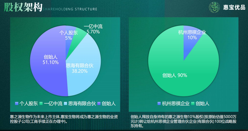 惠宝优品，下半年神盘，几百位优秀主播，卷轴+直播+商城+助力