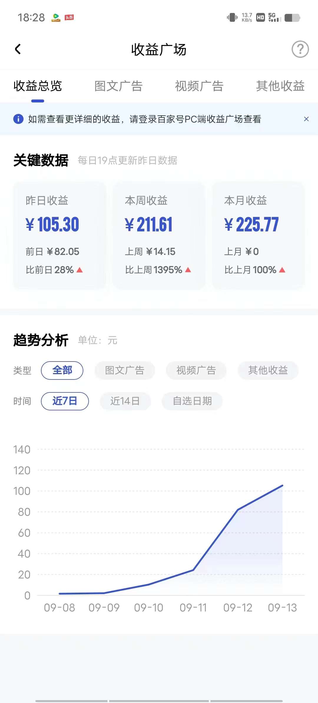 百家号长期带。三天出收益