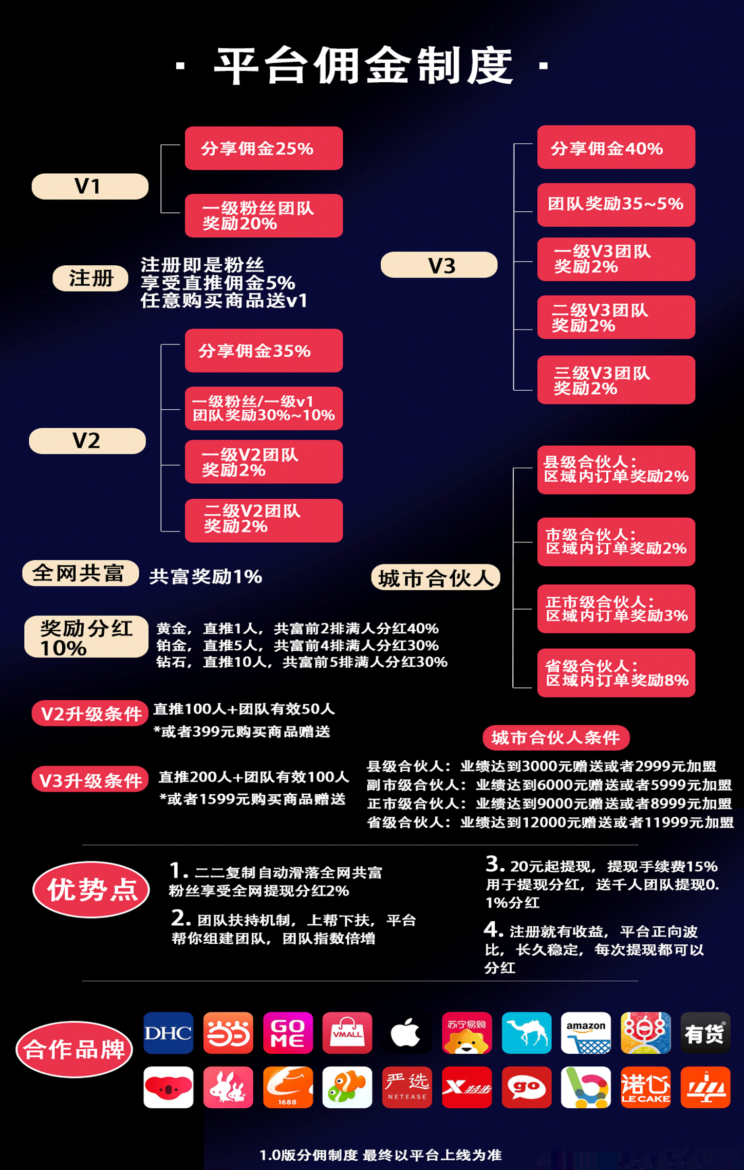 享买汇,全新商业模式,开启绿色消费趋势,速注册排位,抢占市场先机