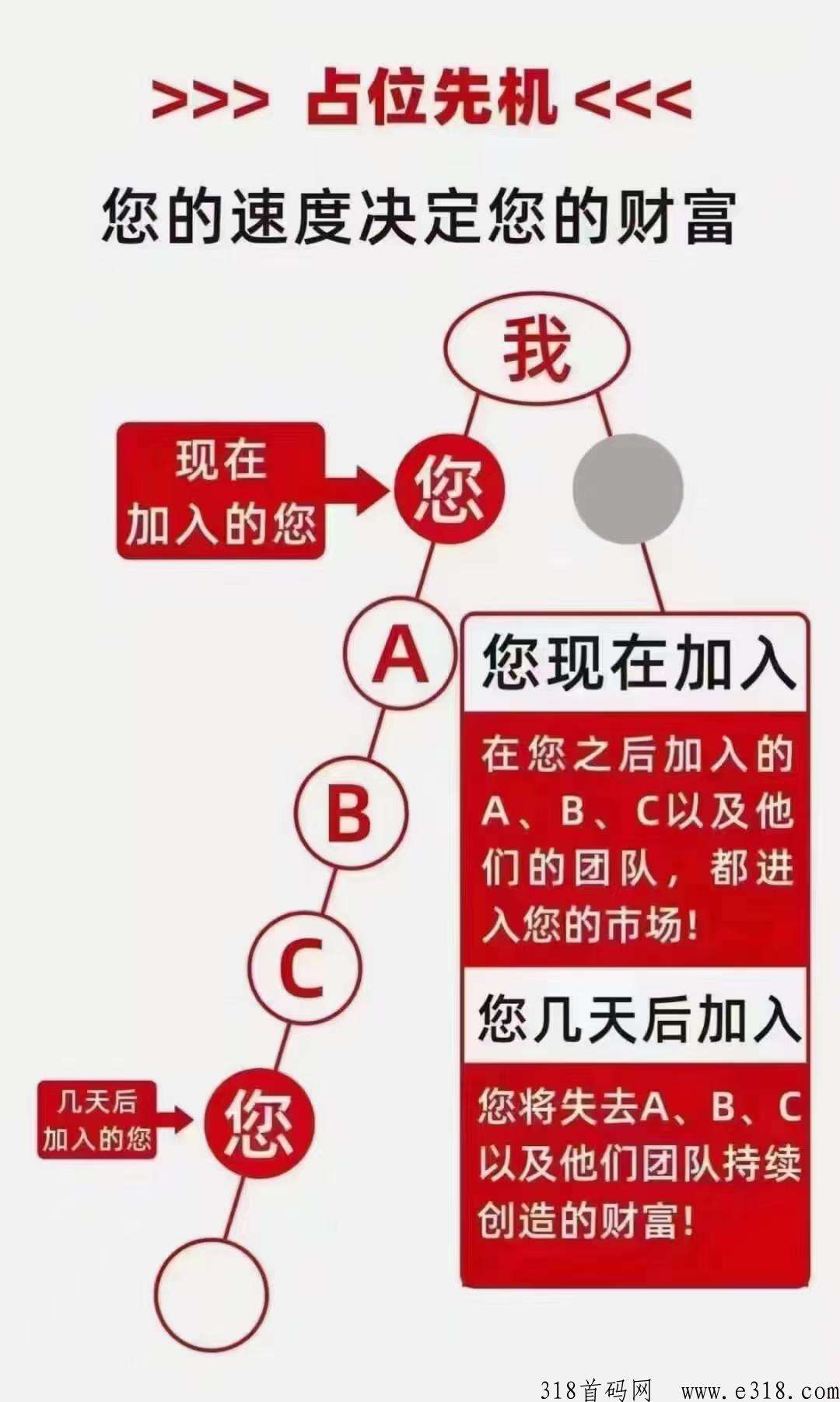 享买汇,全新商业模式,开启绿色消费趋势,速注册排位,抢占市场先机