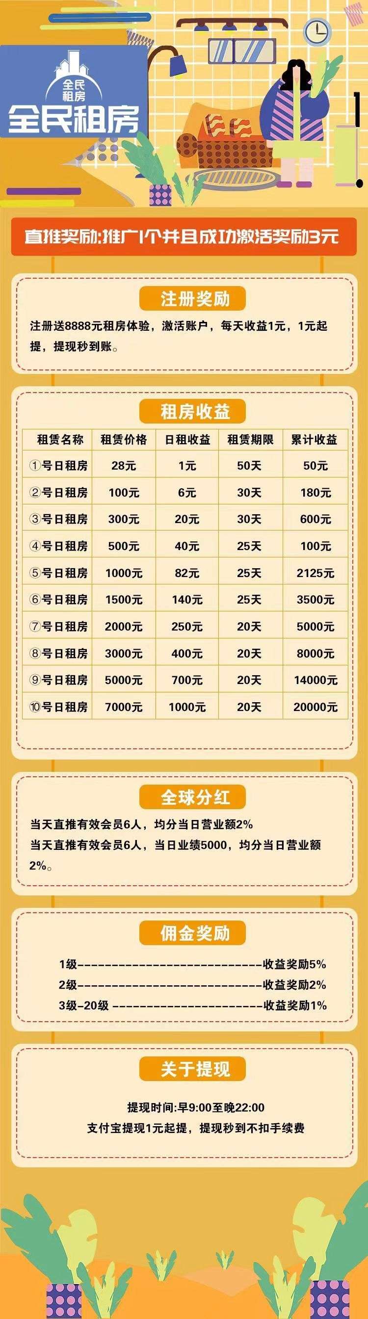 《全民租房》,首码上线,注册送房,自动收益,激活奖励享受分H