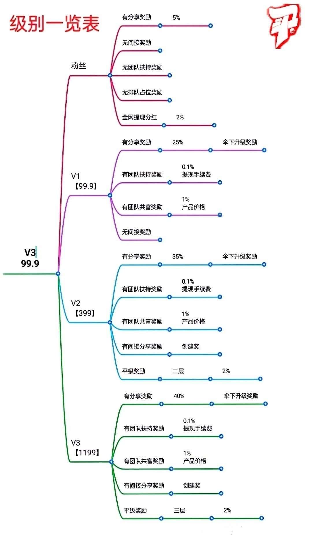 享买汇APP今晚8点推出,网友们提前注册等待排位滑落