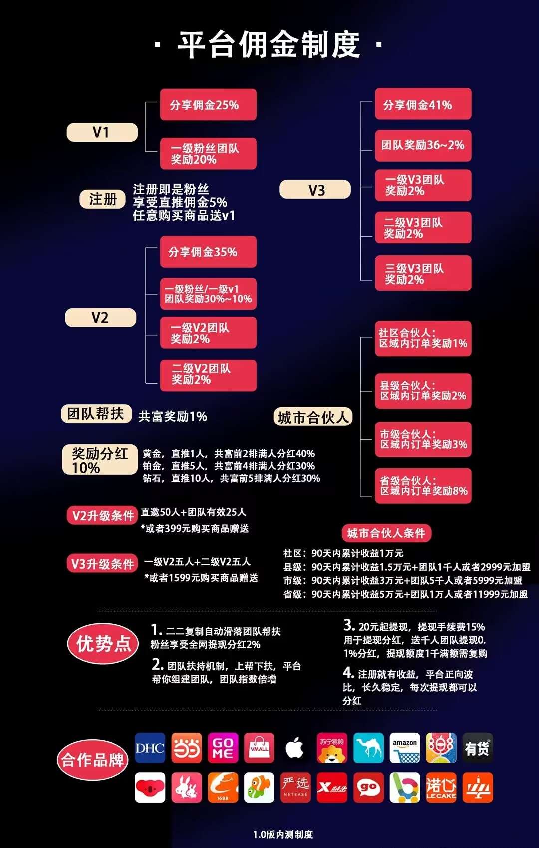 享买汇内测期间优惠大,注册消费可升级,进入公排收益多