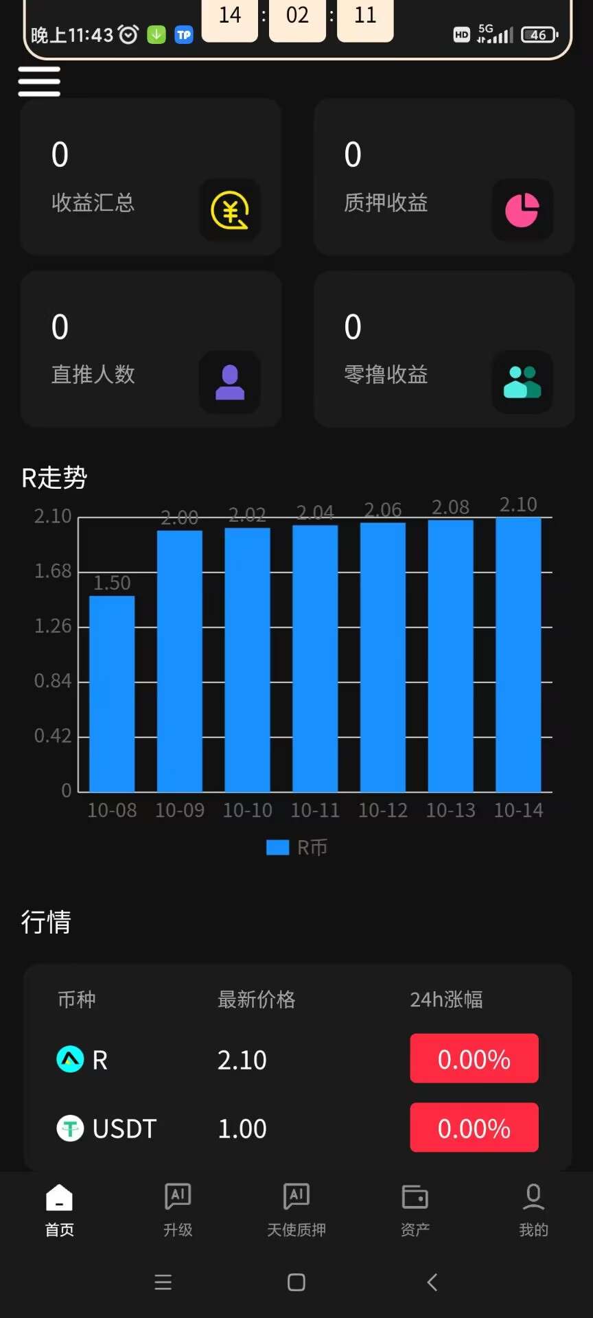 零撸大毛，一个14