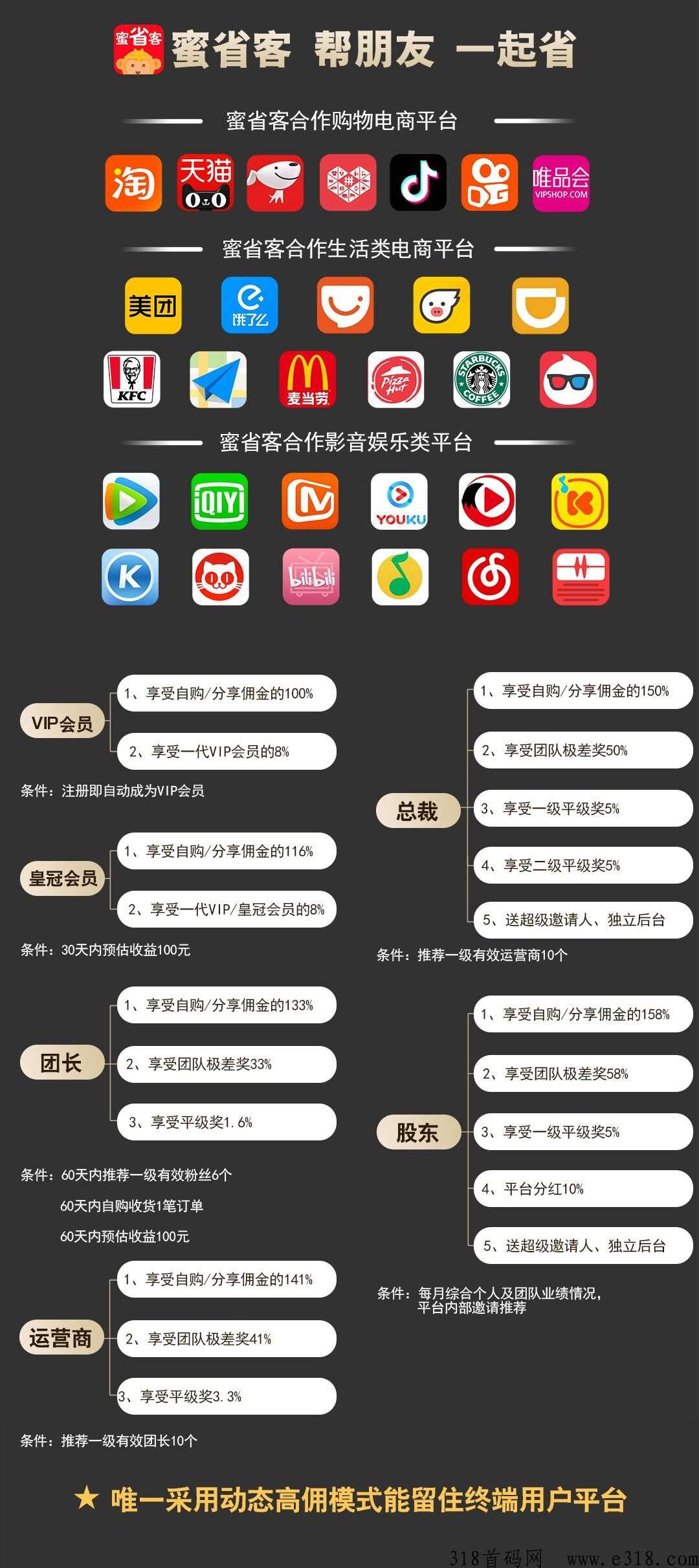 蜜省客APP颠覆传统电商新风口，商品还拿佣金！ 收团长，收散户，流量变现