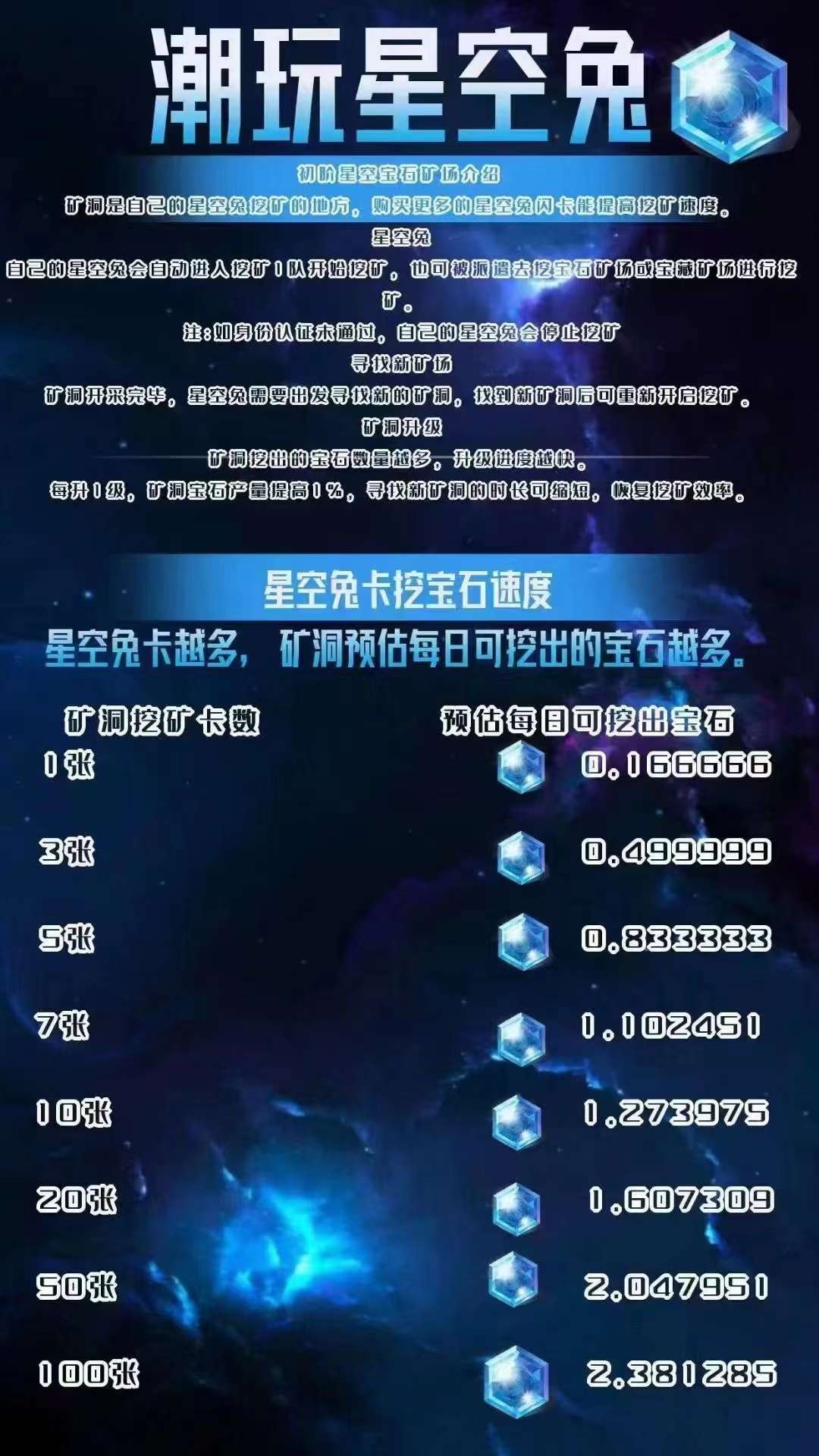 潮玩星空类似潮玩宇宙（ 抓紧时间上车）