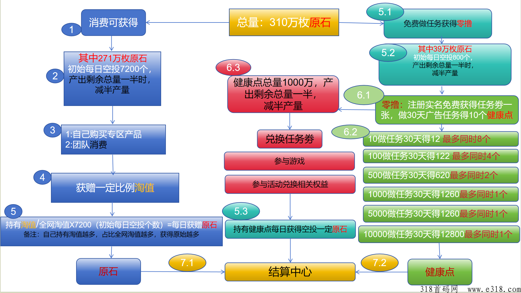 几哈点，首码对接中进群领空投开盘秒卖