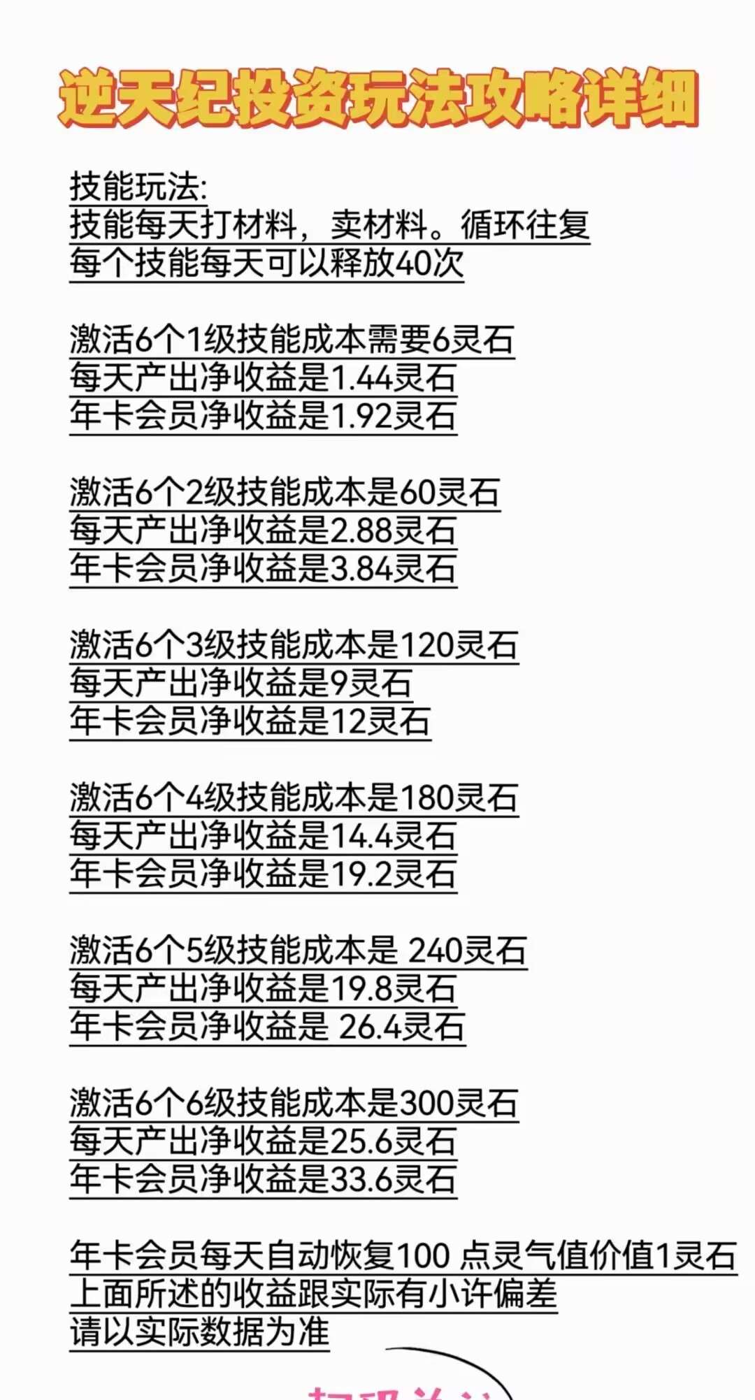 逆天纪,进来扫码就直接送VIP1,没有任何条件,注册就给
