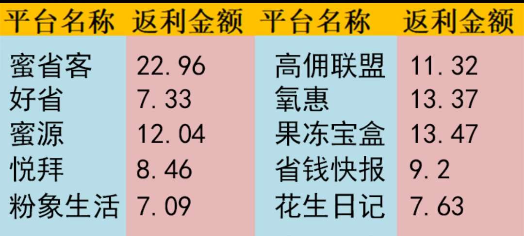 蜜源和蜜省客哪个有优势，新出来的蜜省客怎么样