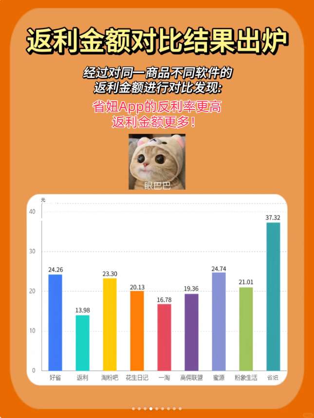 省妞是什么？在众多返利app**中，该如何选择呢？