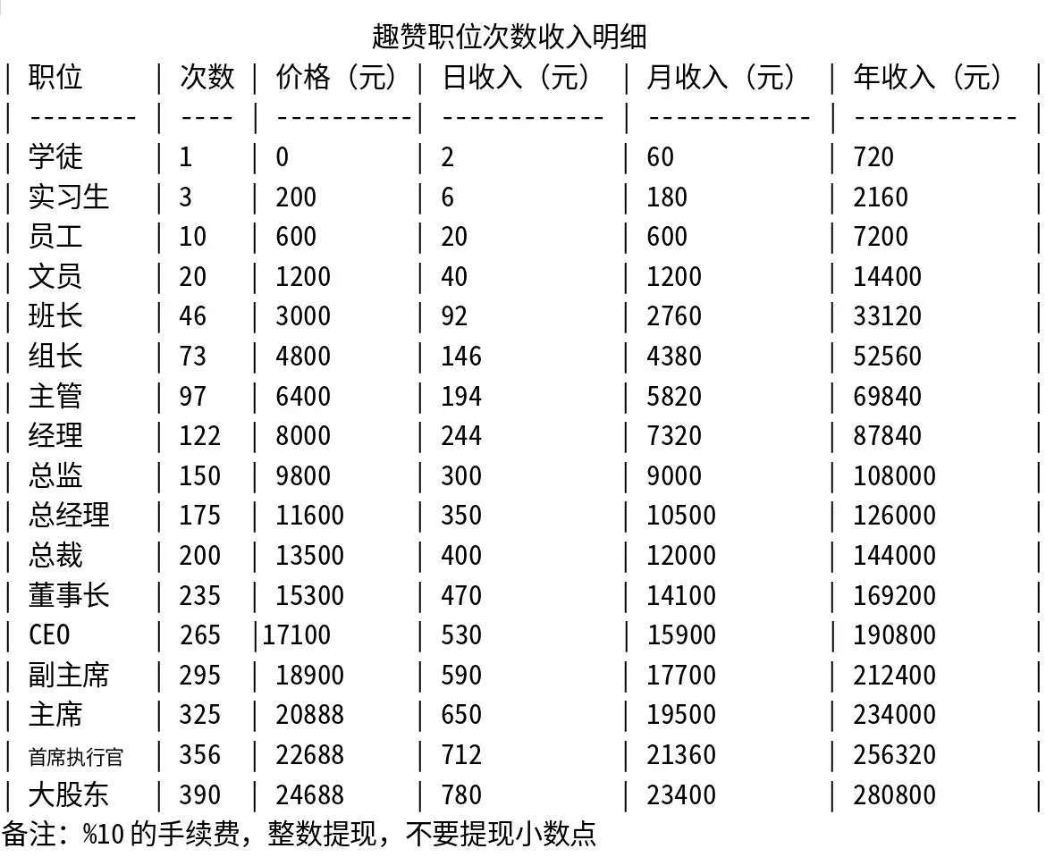 趣赞，很好的零撸项目，可白嫖稳定运行一个月