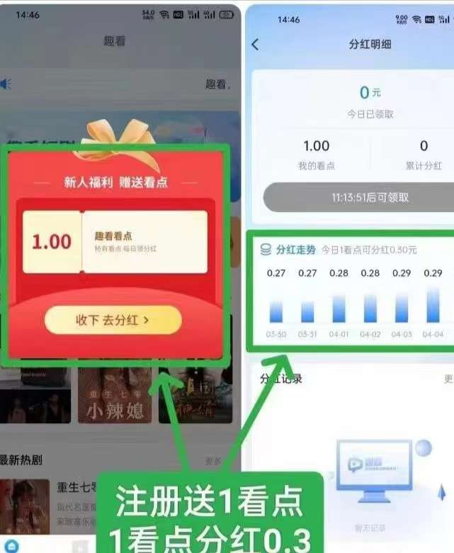 首码趣看短剧0撸赚米!速度抢占先机!注册送1看点