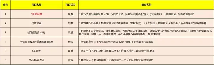 任推邦如何有效拉新夸克网盘！保姆级实操案例！