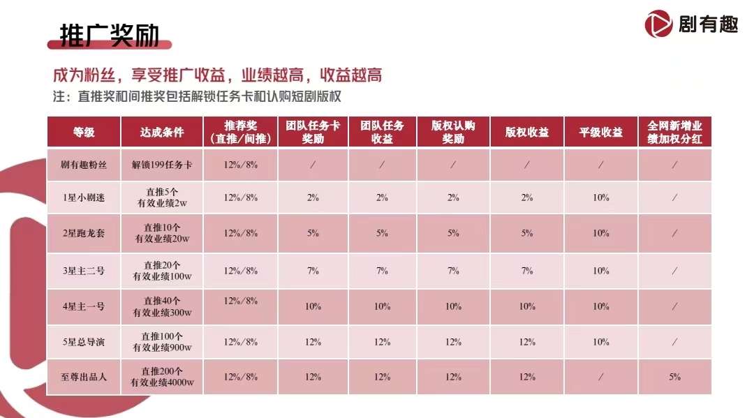 注册短剧平台剧有趣app有什么好处,怎么注册实名认证,为什么越来越多的各行各业的人士都来注册